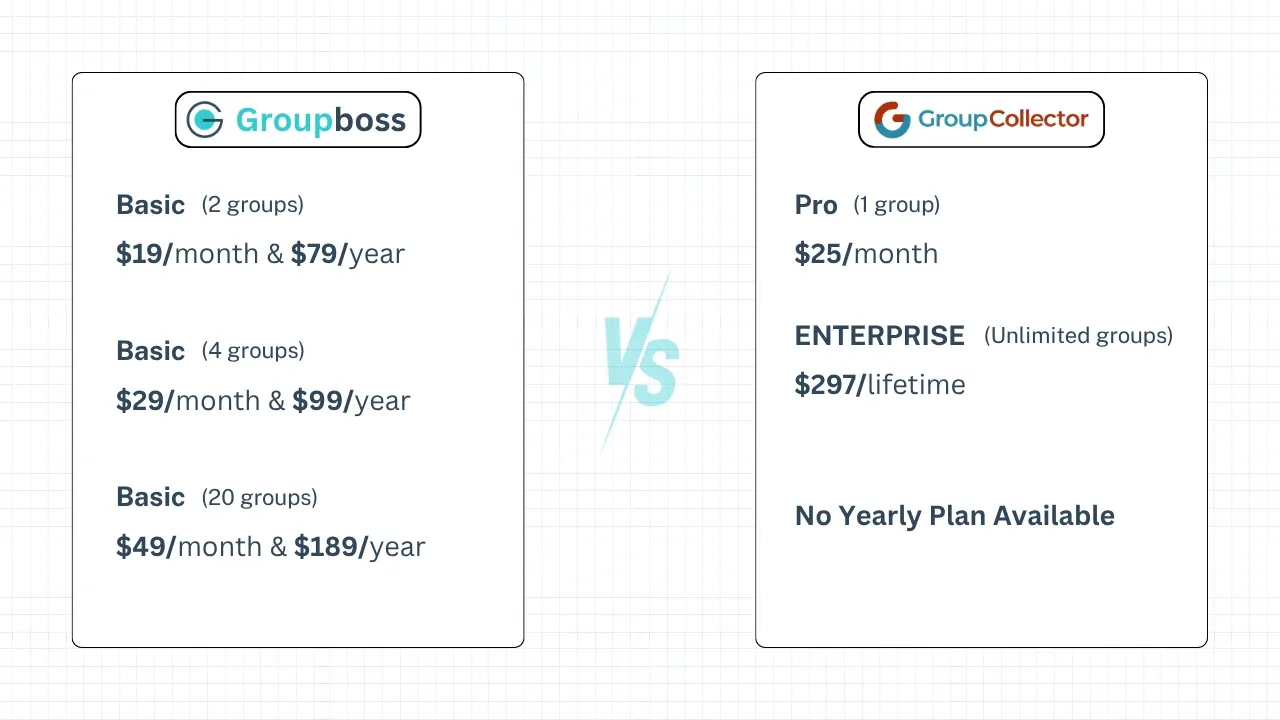 Let’s Compare Groupboss and Group Collector Pricing